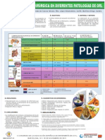 Alimentación Postquirúrgica en Pacientes Con Patologías Orales