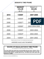 Assessments - Sales Time Frame 2009 TY