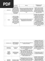 Tabel Penyakit Sistem Pencernaan