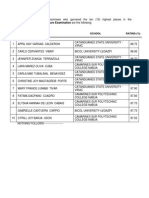 April 2015 Midwife Licensure Examination Are The Following:: Rank Name School Rating (%)