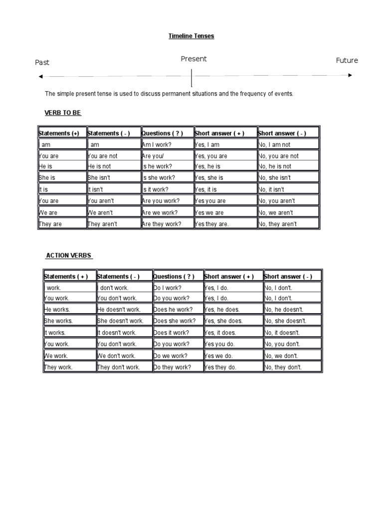 Timeline Tenses | PDF | Language Arts & Discipline | Self-Improvement