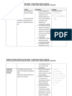 Evaluacion Perezosa - Evaluacion Impaciente