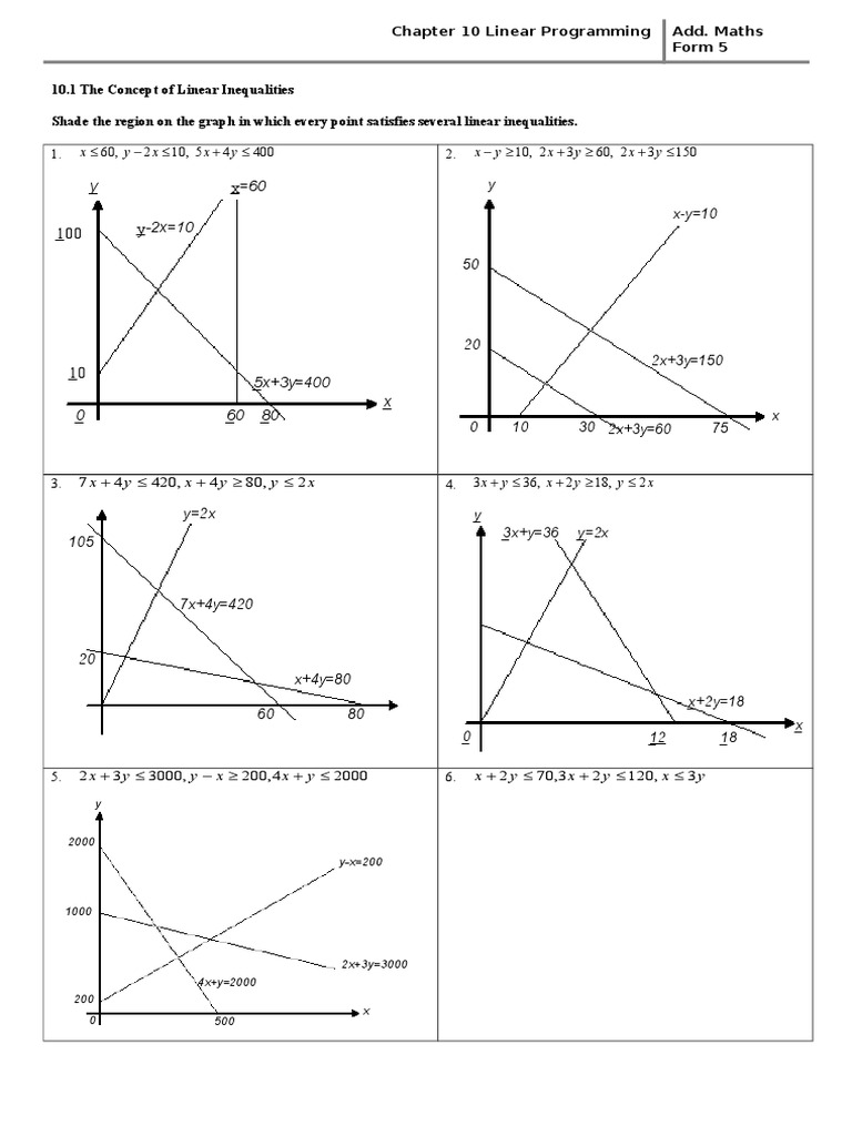 Linear Programming | PDF | Breads | Linear Programming