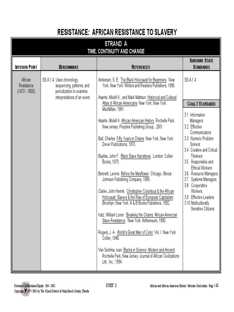 Detailed Diagram of Slavery African American History Slavery