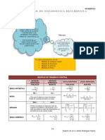 FORMULARIO DE ESTADISTICA DESCRIPTIVA