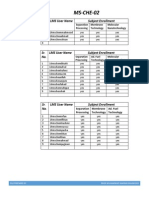 MS-CHE-02: Sr. No. LMS User Name Subject Enrollment