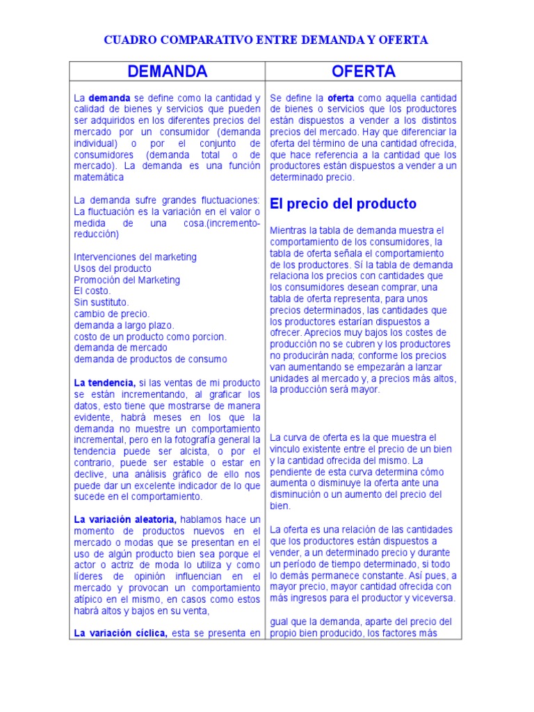 Cuadro Comparativo Entre Demanda y Oferta Oferta