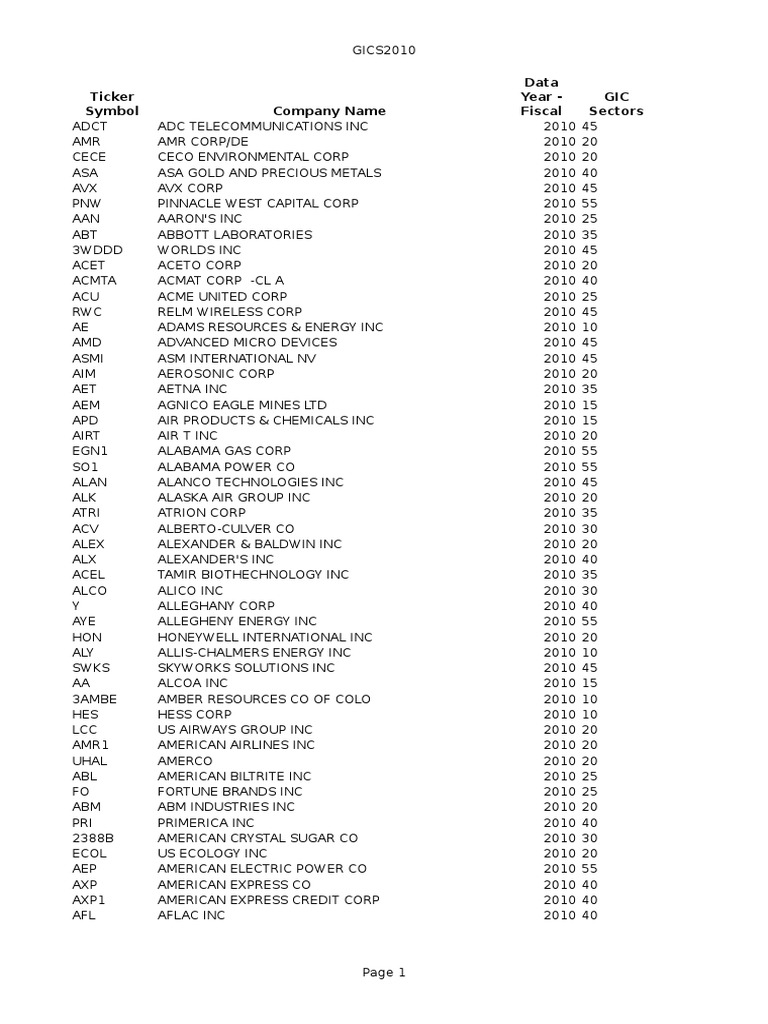 GICS 2010 Company List | PDF | Corporate Law | Service Companies