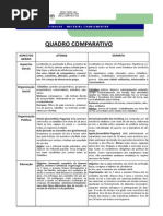63688034 Quadro Comparativo Esparta x Atenas