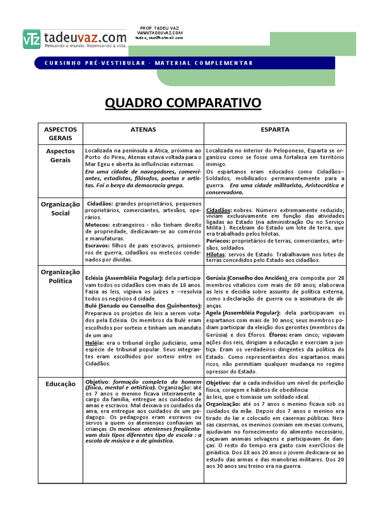 Compare A Organização Econômica De Esparta E Atenas