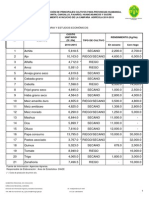 Resumencostosproduccagricol2014 2015 PDF