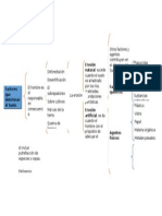 Factores Que Deterioran El Suelo