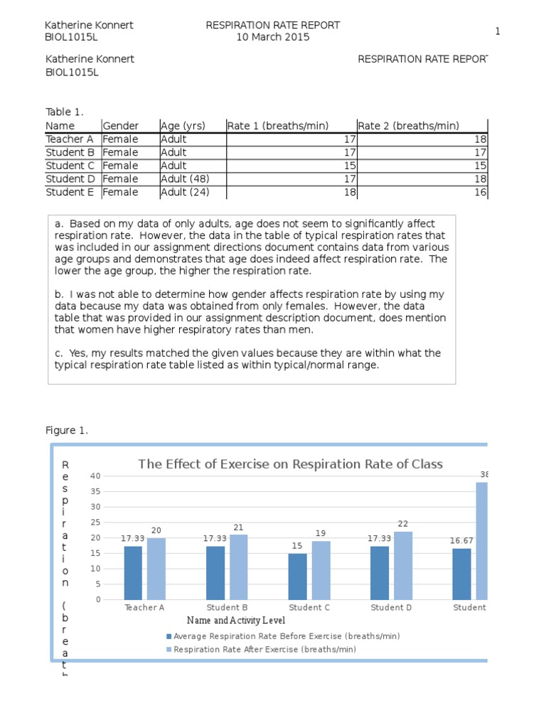 respiration rates report Breathing Physical Exercise