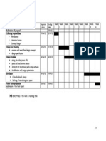 7.0 Project Work Schedule: Design and Modeling Evaluate and Select Final Design Concept Design Specification
