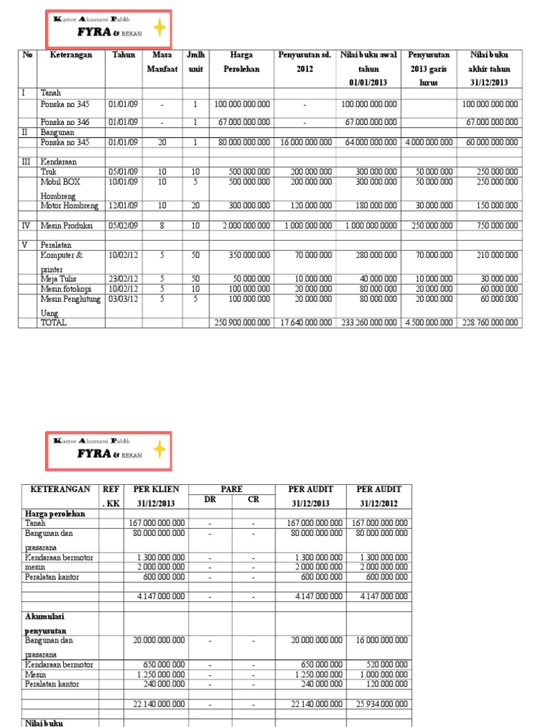 Kunci Jawaban Praktikum Audit Modul 7 Ilmu Guru