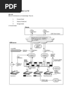 Architecture of DB2 LUW