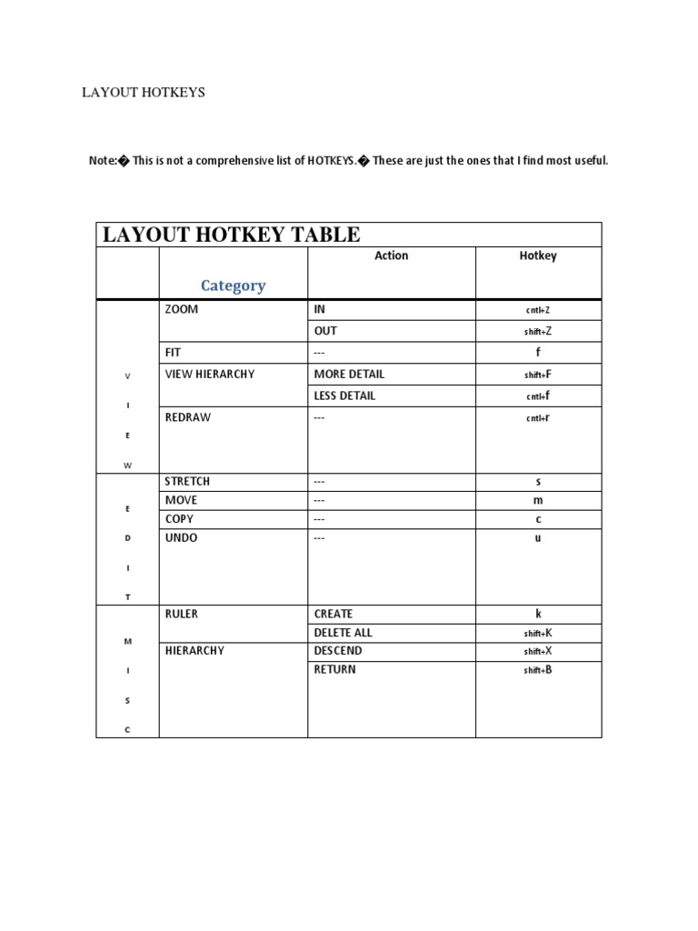 Layout Hotkeys | PDF
