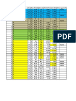 11th grade data on credits and gpa