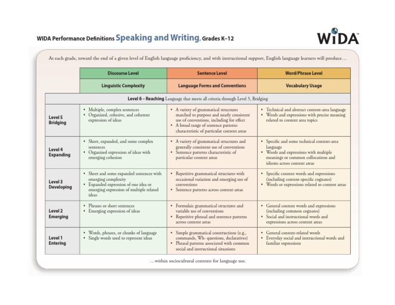 Wida Performance Definitions Speakingwriting1 PDF