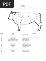 Anatomia Das Peças Carnes