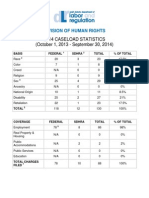 Stats 2014