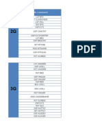 MML Commands