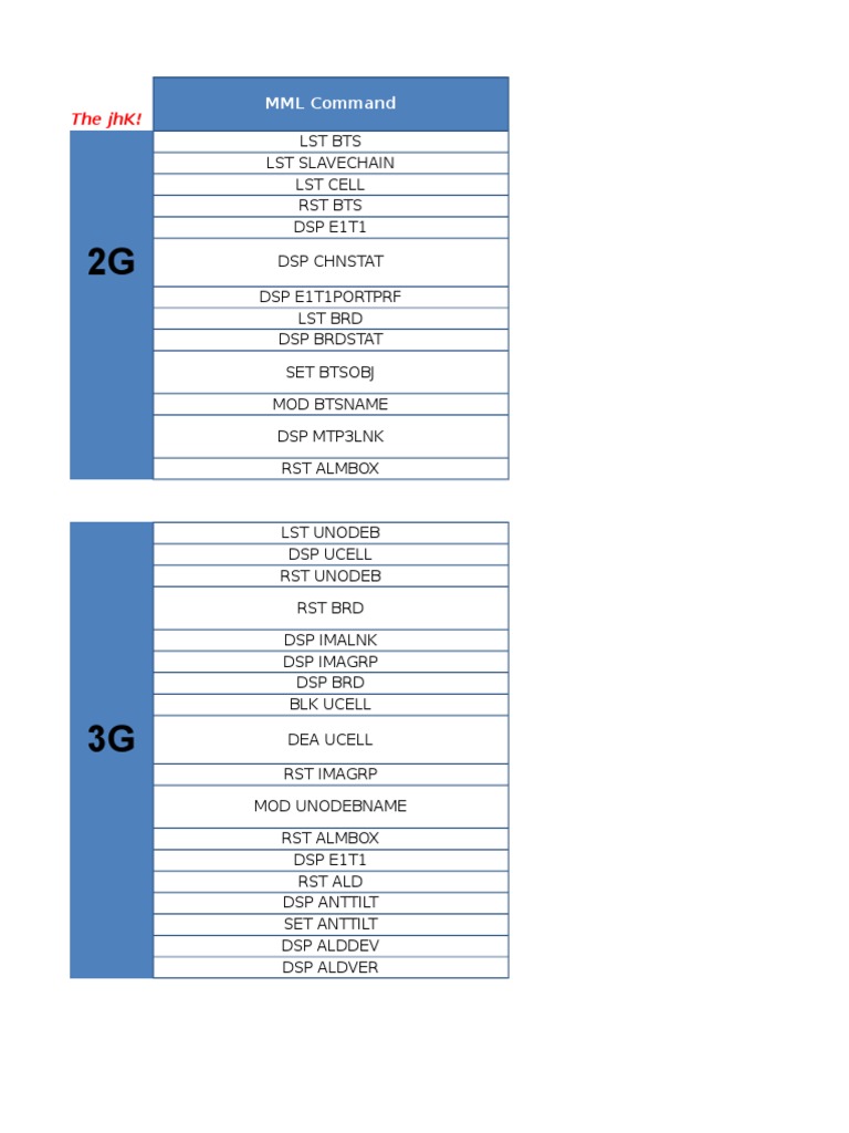 Huawei MML Command List Overview | PDF
