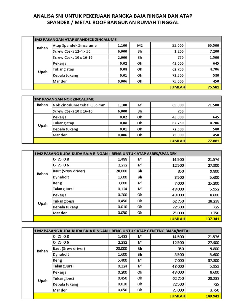 Analisa Sni 2010 Untk Rangka Baja Ringan Dan Atap | PDF | Teknologi ...