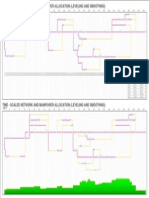 (DAYS) : Time - Scaled Network and Manpower Allocation (Leveling and Smoothing)