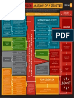 Deep Water Horizon Infographic - FLAT Version