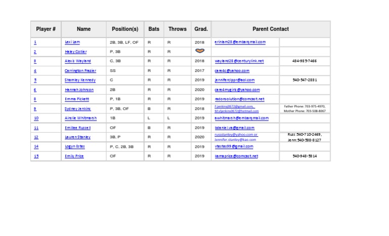Player Roster and Contact Info | PDF | Politics