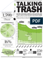 Landfill Waste in Michigan