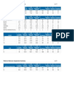 Behavior Referral Removal Suspension Summary