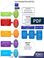 Model Precess For Developing Public Health Policy