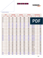 Tables - API Casing Data PDF