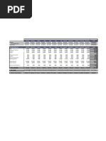 Sample Income Statement