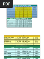 Uso Da Contabilidade Para Projecoes a Partir de Historico e Metas de Eficiencia (Salvo Automaticamente)