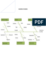 Diagrama de Ishicawa