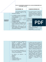 Comparativo propósitos educación matemática planes 93 y 2011