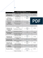 Razones Financieras