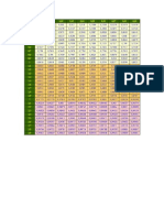 Tabla Distribución Normal