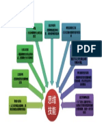 思维技能图表