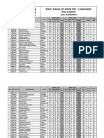 Ranklist Minor Test Adv DT 31-08-2014