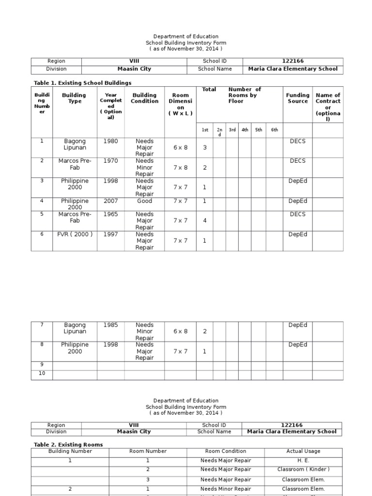 Maria Clara Elementary School Inventory | PDF | Classroom | Further ...