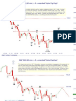 Morning View 3feb2010 - S&P Gold