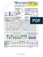 Midstates Petro: Price/Volume Data Zacks (1-5) Quantitative Score (1 Highest) EPS and Sales