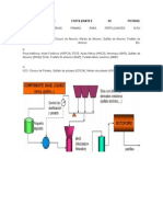 Proceso de Fertilizantes de Potasio