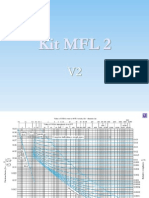 kit MFL 2 V2