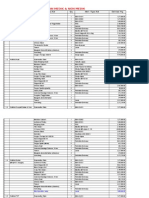 RS KASIH JEMBER: Daftar Kebutuhan Peralatan Medik & Non Medik