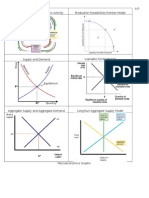 A.P. Circular Flow Model of Economic Activity Production Possibilities Frontier Model